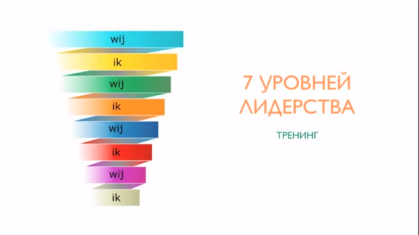Семь уровней лидерства 2.0 (Егор Булыгин)